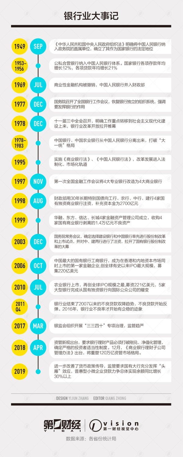 千里马配资 银行业发展70周年：改革稳步推进，体现“中国智慧”