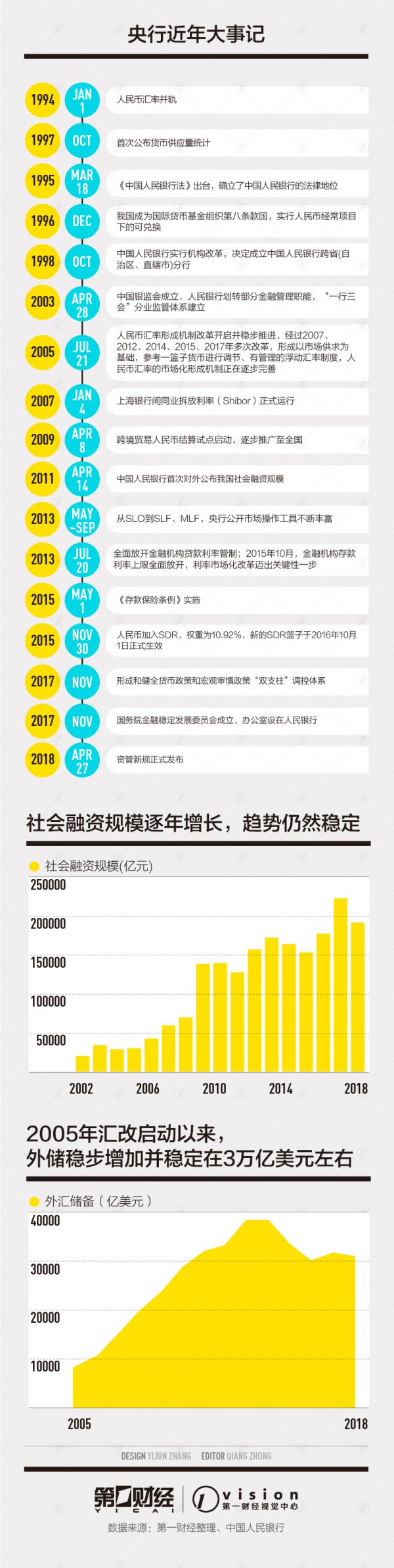 珺牛策略 央行70年：宏观审慎扮演重要角色，人民币国际化顺势而为