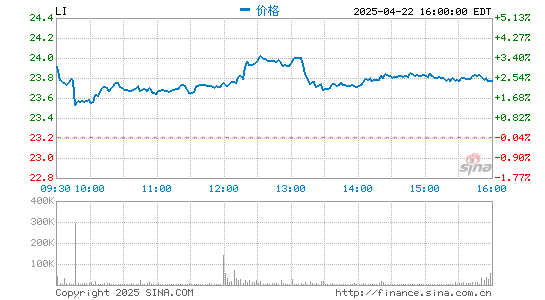 申银优配 李想谈科技公司造车：他们做0-1的时候 新造车已经进入1-10